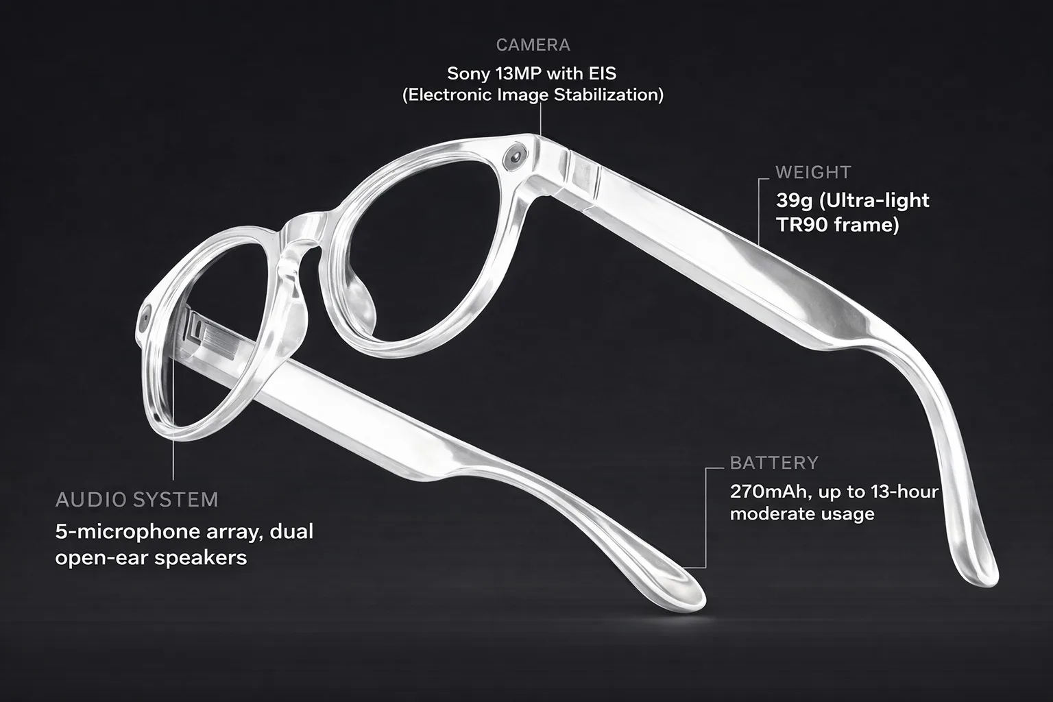 Smart glasses hardware, Meta Ray-Ban with camera, mic array, and open-ear speakers